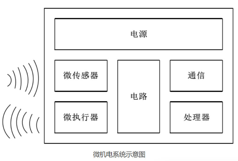 超声功率放大器在超声波MEMS测试中的应用